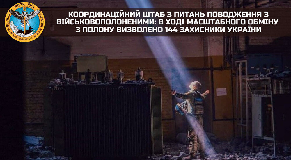 Найбільший обмін полоненими: звільнено 144 українських захисники – ГУР МО України