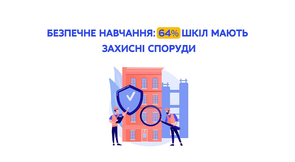 Вже 64% шкіл мають захисні споруди – Міносвіти