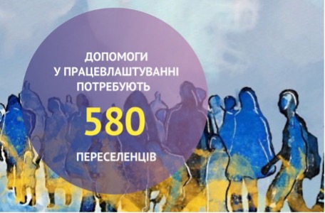 На Львівщині допомоги у працевлаштуванні потребують 580 переселенців