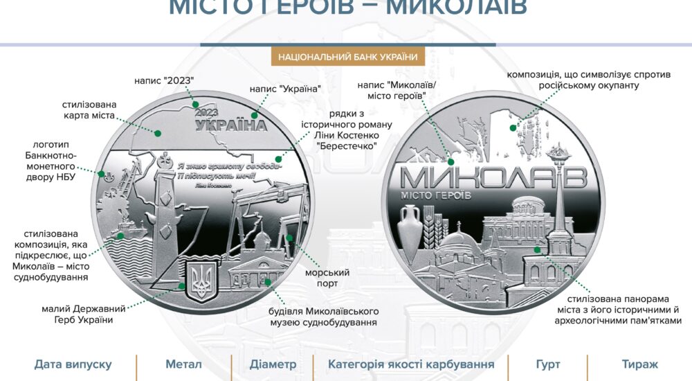 НБУ випустив пам’ятну медаль «Миколаїв – місто-герой»