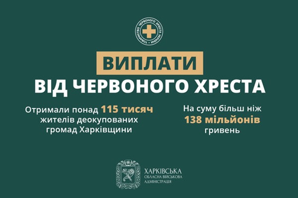 Понад 100 тисяч жителів Харківщини отримали допомогу від Червоного Хреста
