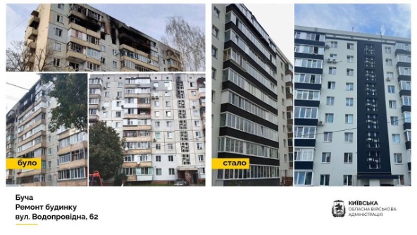 У Бучанському районі на Київщині відновили понад 7 тисяч об’єктів