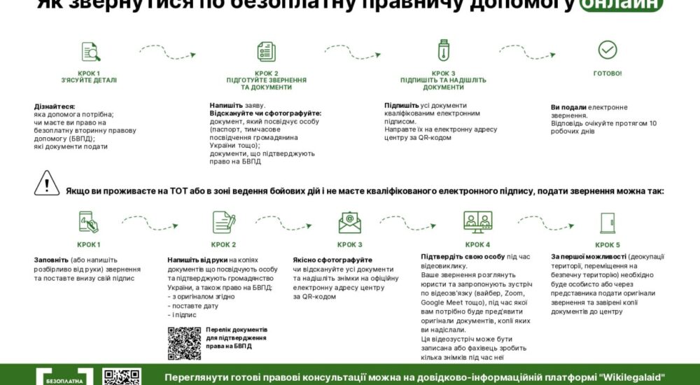 Українці на ТОТ і за кордоном можуть звернутися за безоплатною правничою допомогою онлайн