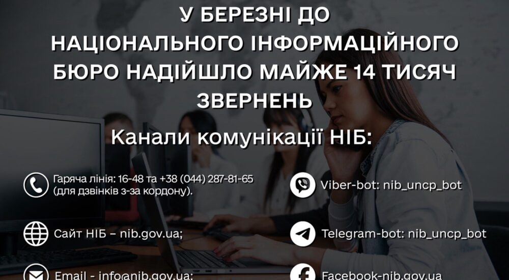 У березні до Національного інформаційного бюро надійшло майже 14 тисяч звернень
