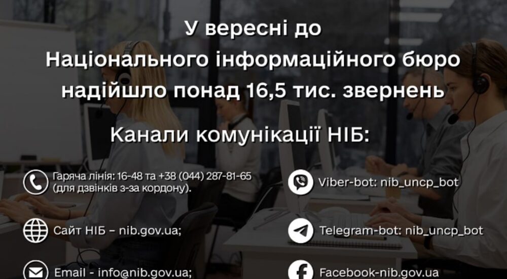У вересні до Національного інформаційного бюро надійшло понад 16,5 тисяч звернень