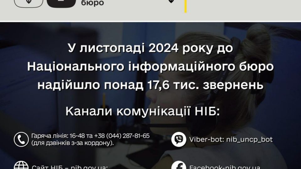 У листопаді до Національного інформаційного бюро надійшло понад 17,6 тисячі звернень
