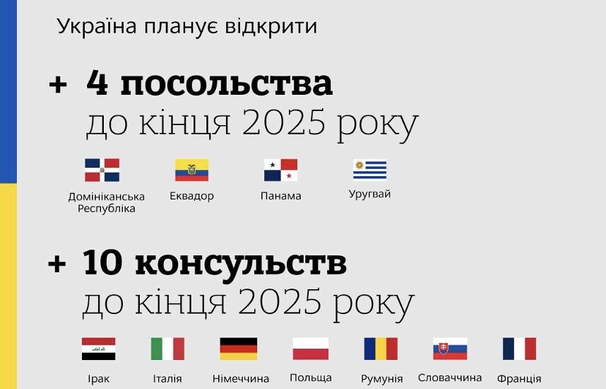 Андрій Сибіга анонсував відкриття посольств у чотирьох країнах