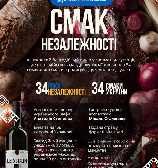 В Ізраїлі пройде благодійний вечір підтримку України «Смак Незалежності»