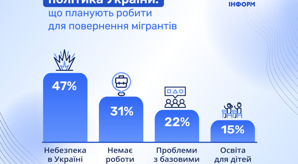 Демографічна політика України: що планують робити для повернення мігрантів