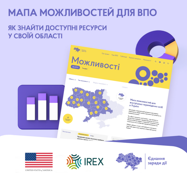 Робота, навчання, власна справа: ВПО можуть скористатися Мапою можливостей